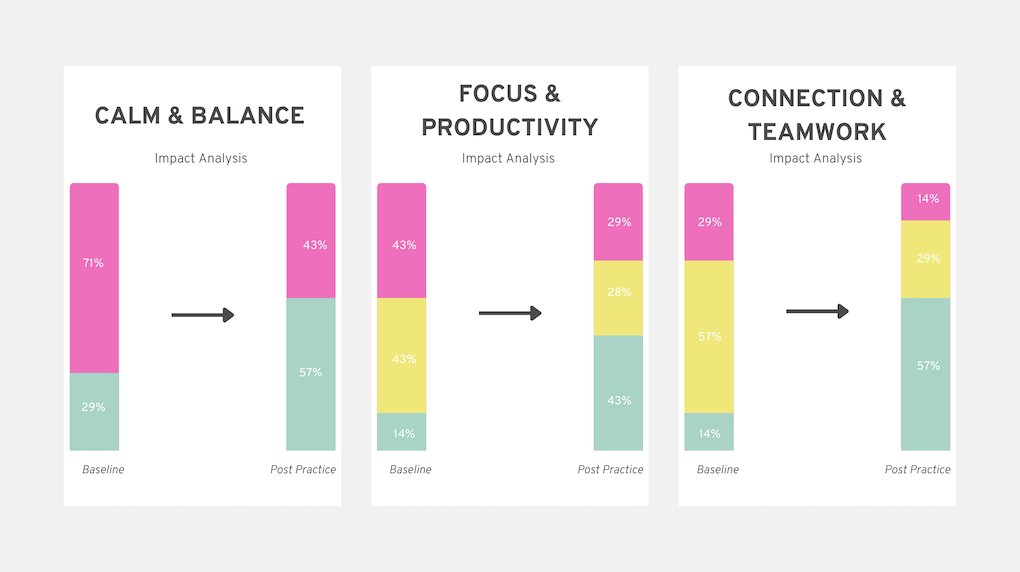 impact analysis