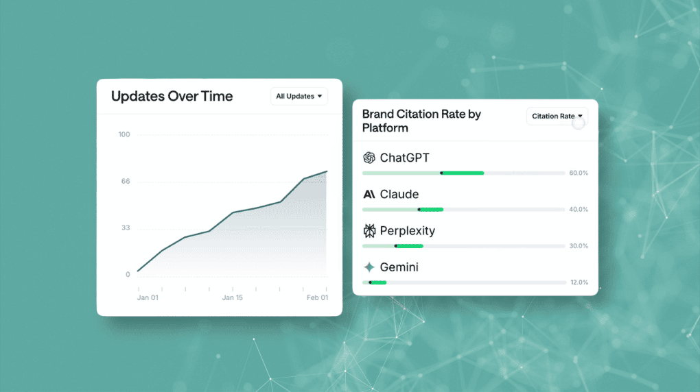 AI search visibility over time