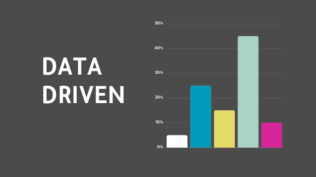 data driven attribution model