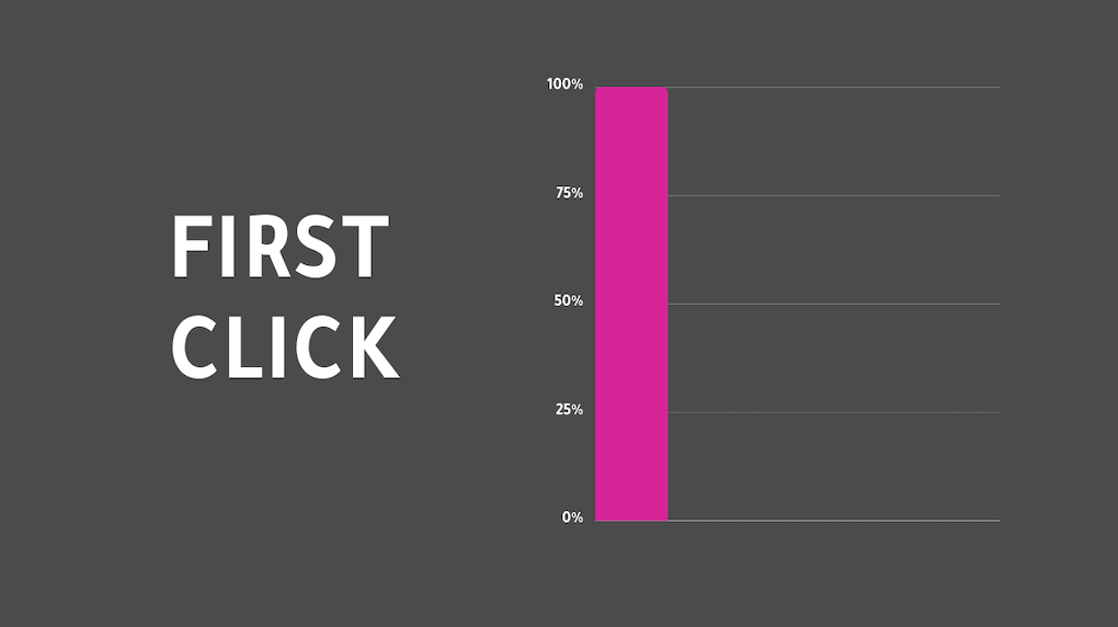 first click attribution model