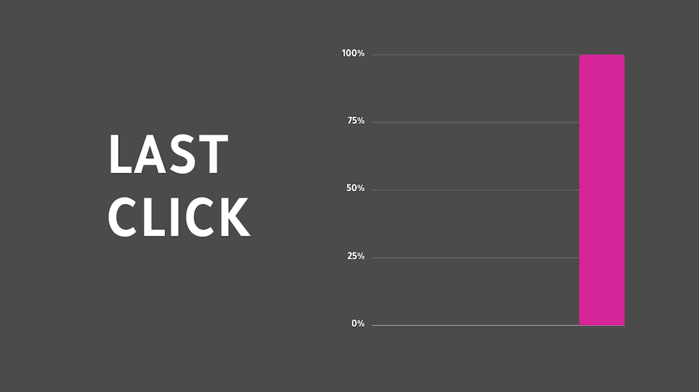 last click attribution model