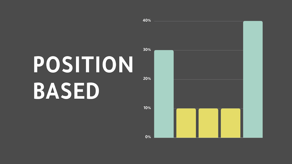 position based attribution model