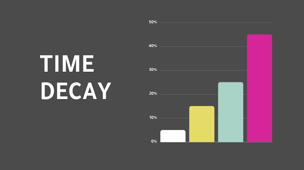 time decay attribution model