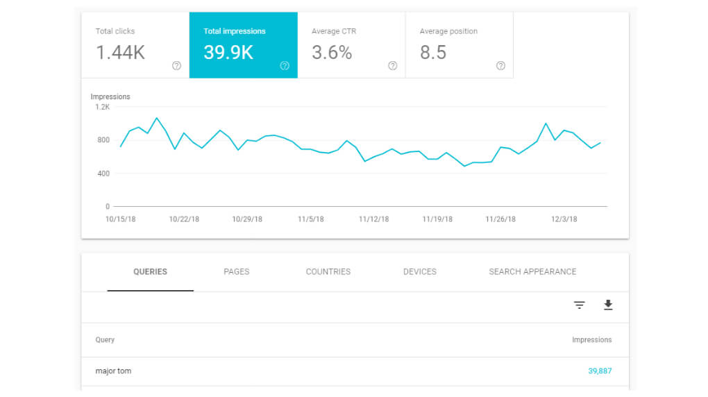 Major Tom Google Search Console metrics after launch