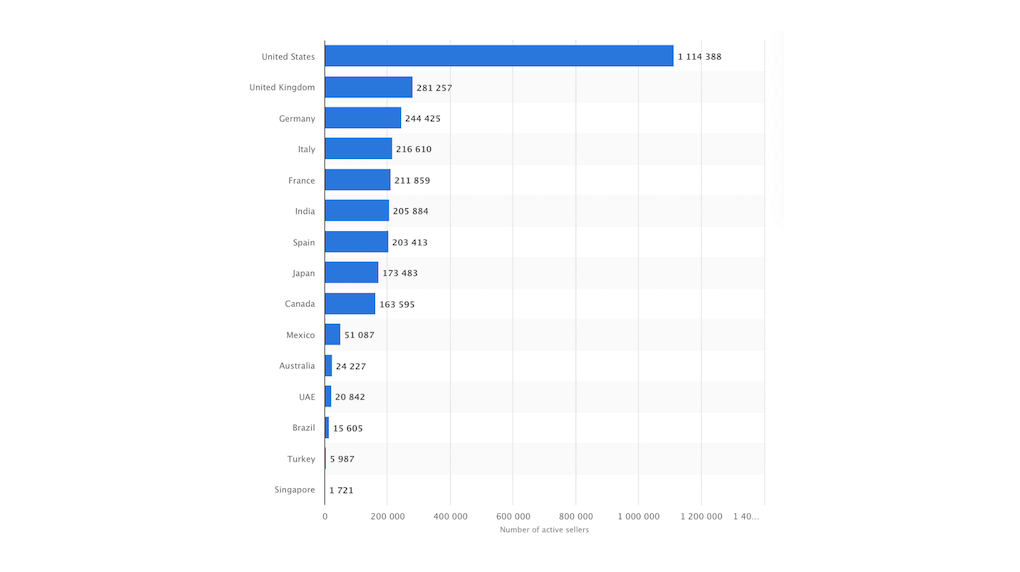 depending bar graph blue