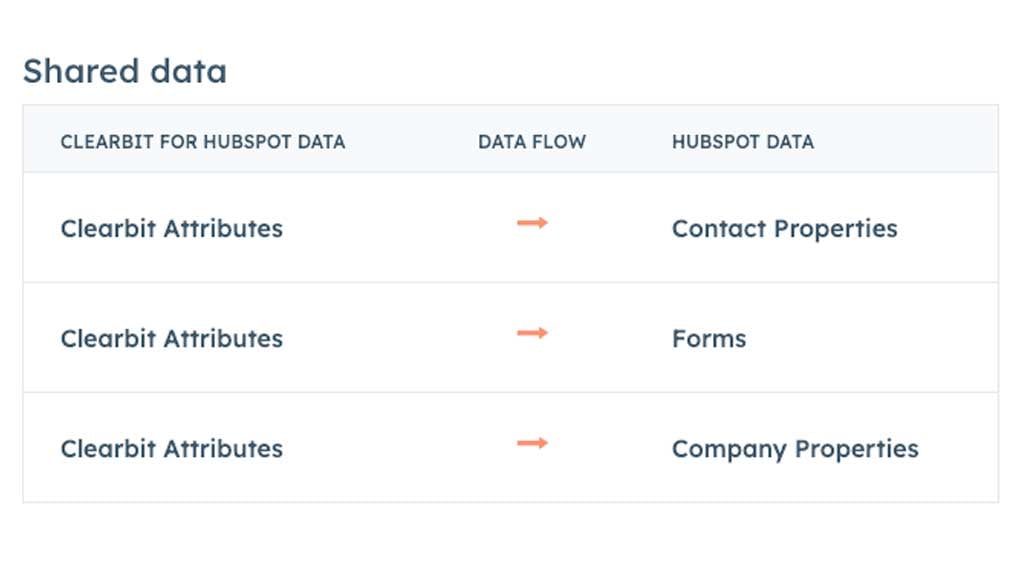 Clearbit-data-flow-to-hubspot