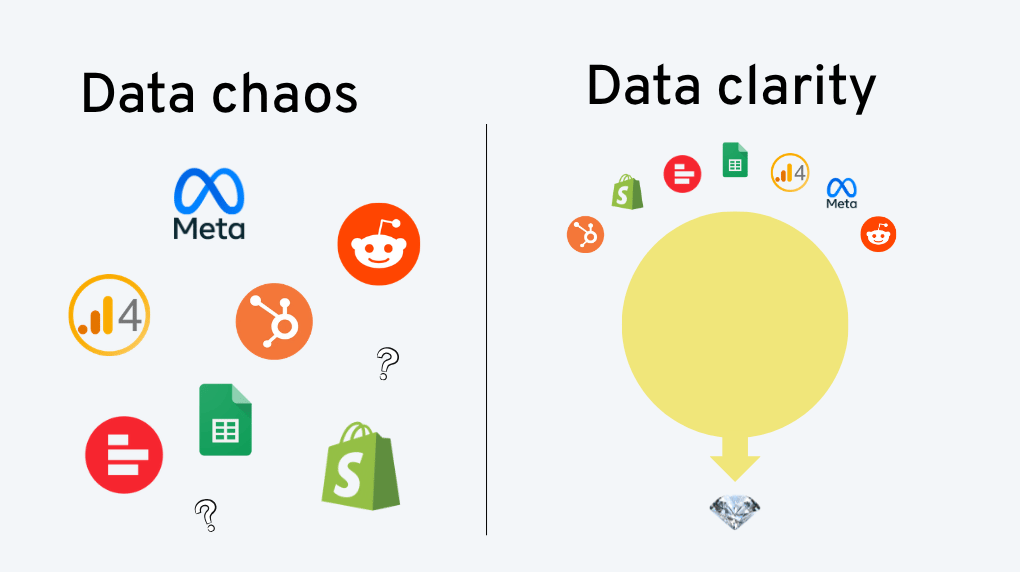 Data clarity