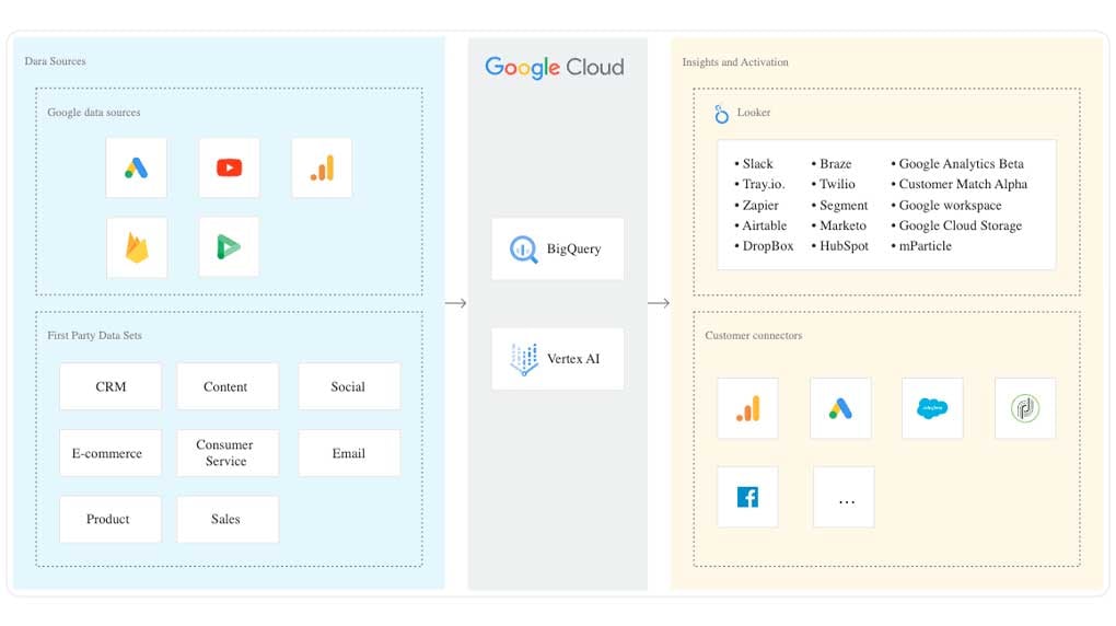 Google-Cloud-and-AI