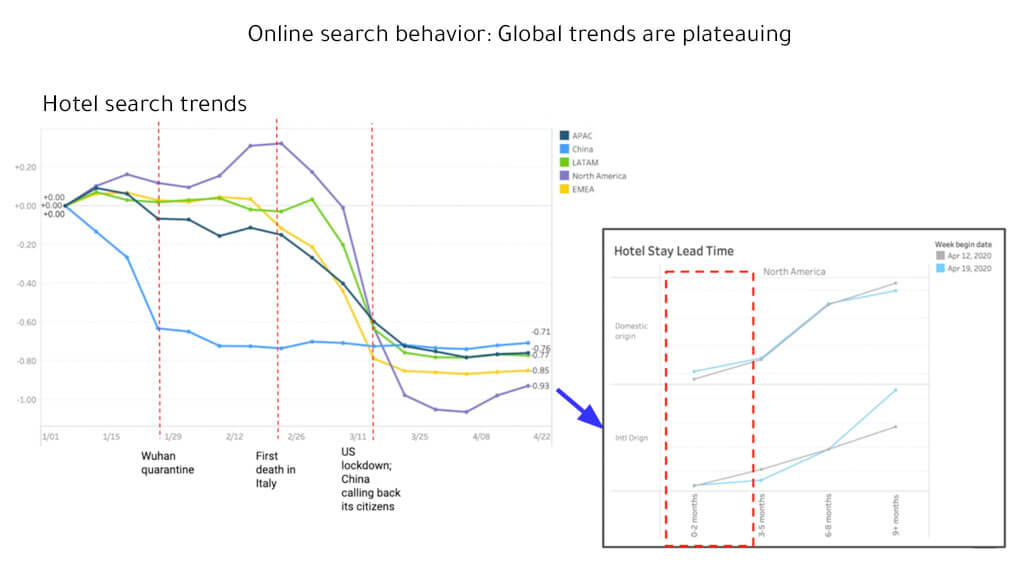 hotel search trends in 2020