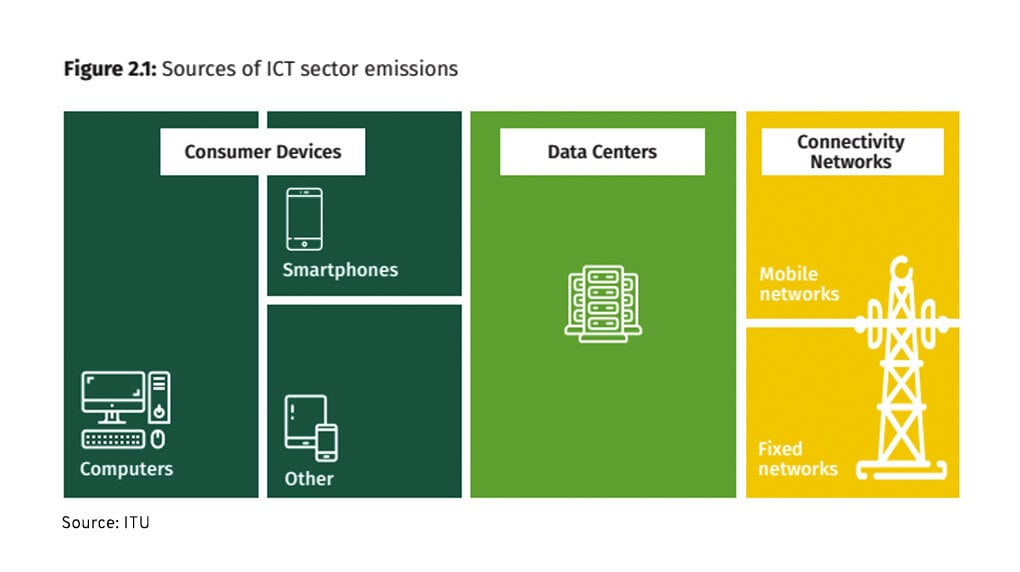 ICT-sector-emissions