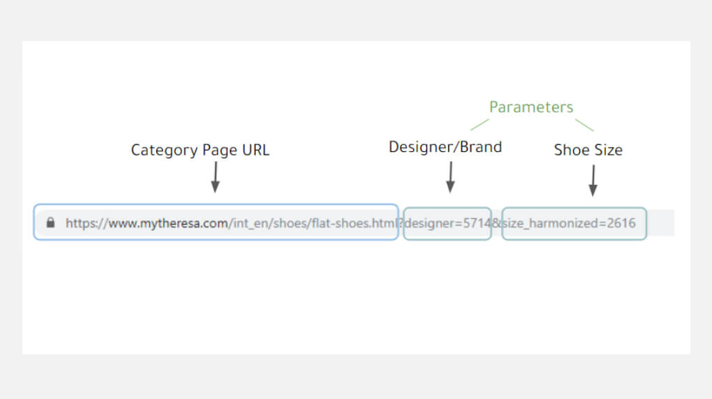Image of URL anatomy from Major Tom SEO best practices blog 