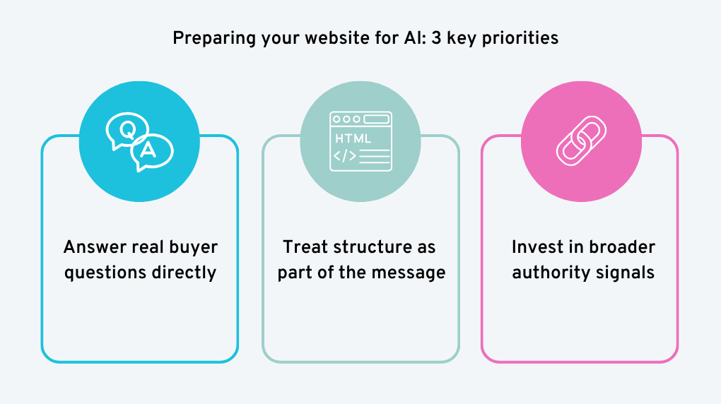 Preparing your website for AI 3 key priorities major tom