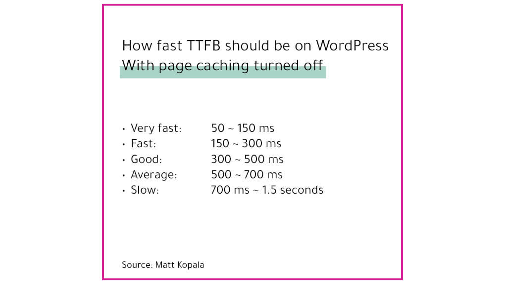 TTFB page performance metrics from WordCamp
