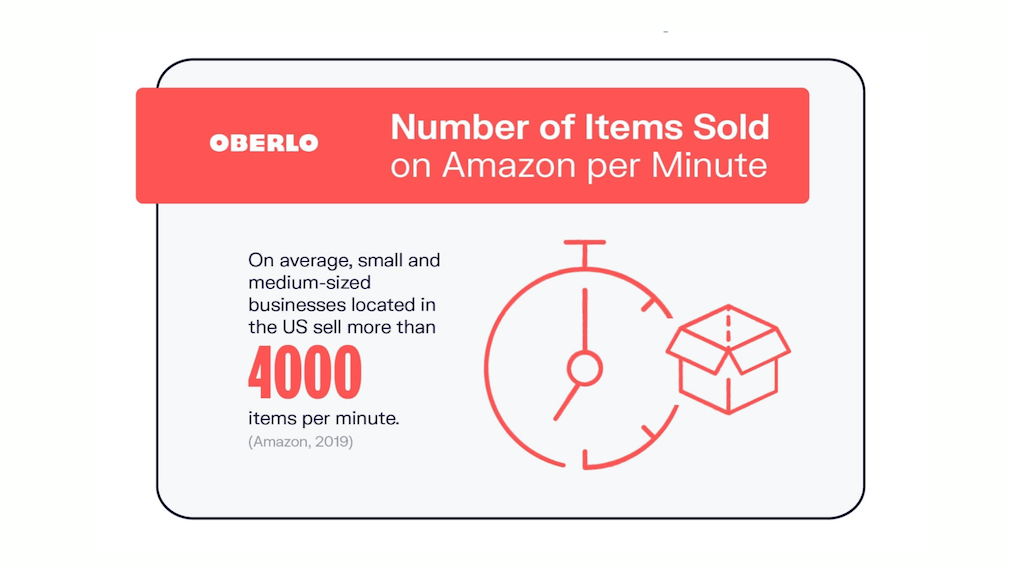 amazon statistic from oberlo