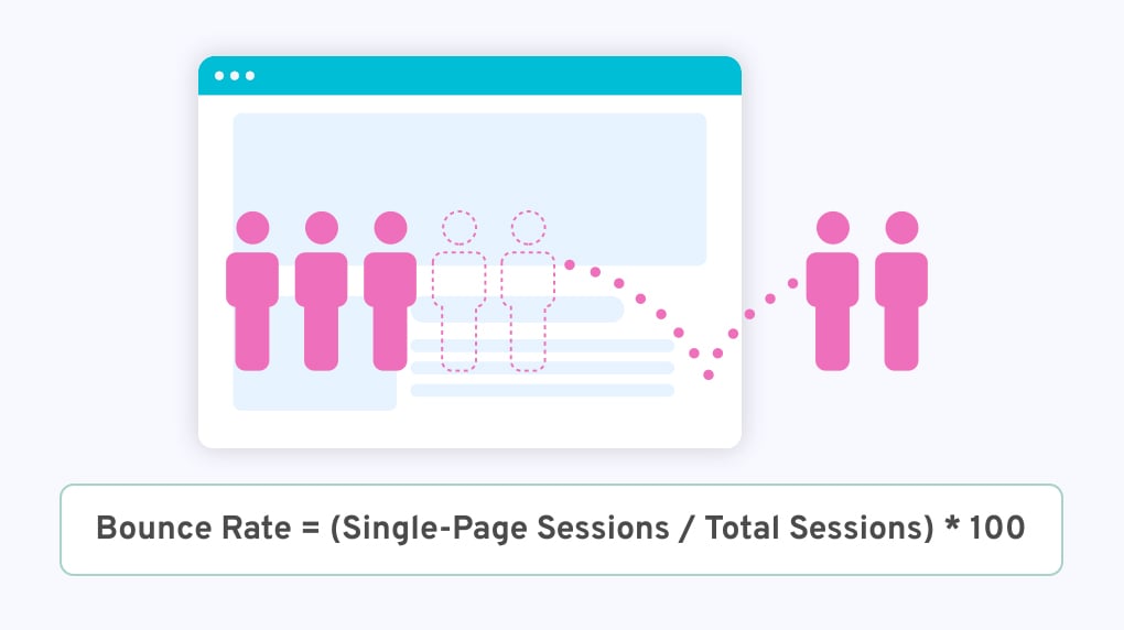 bounce rate forumla