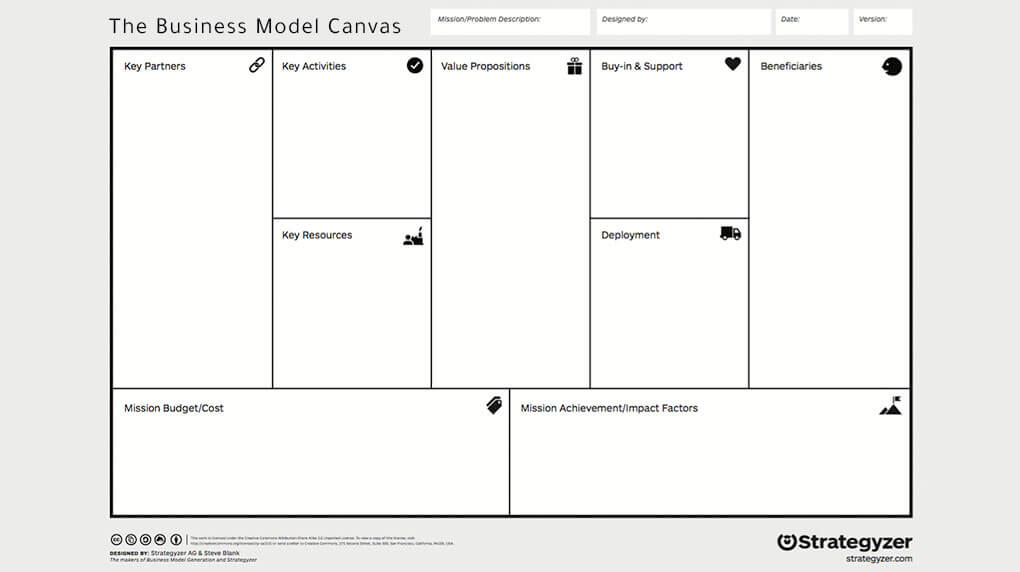 business model canvas empty sample