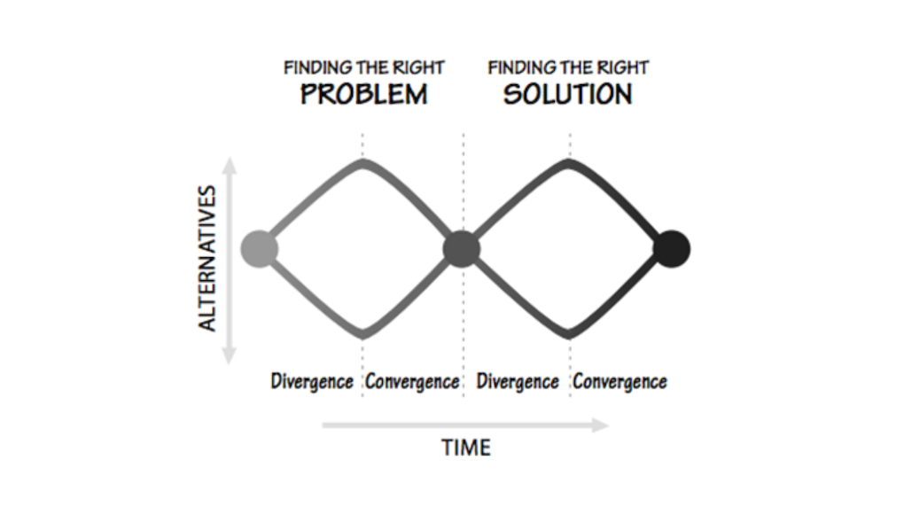 design thinking approach