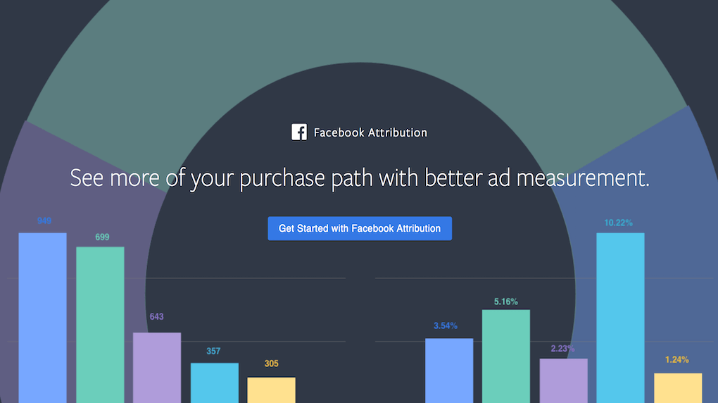 Facebook Attribution page