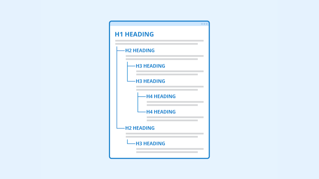 heading hierarchy example