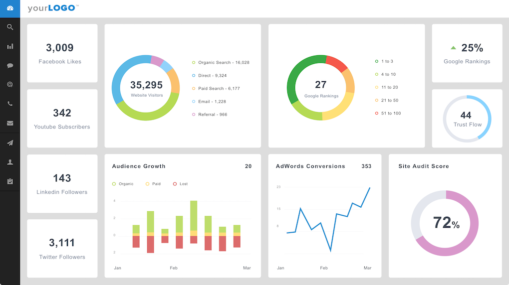 marketing dashboard example