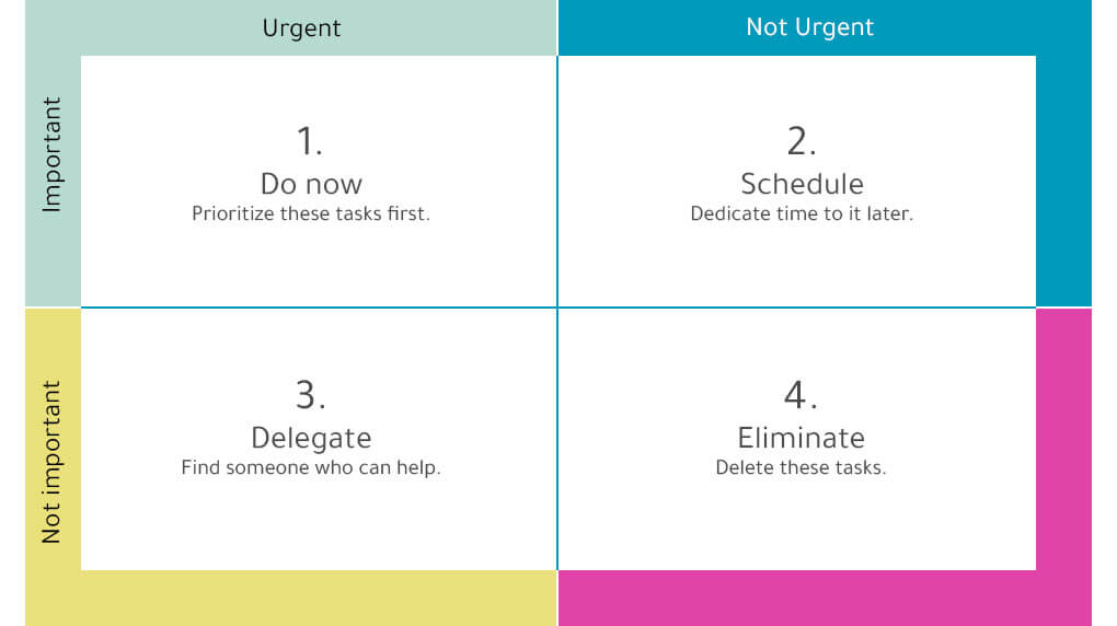 The Eisenhower Matrix