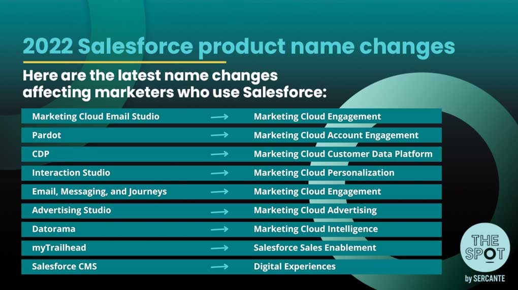 salesforce-updates