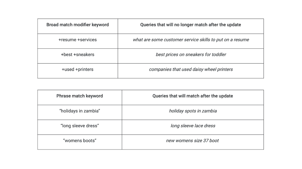 google ad keyword update examples