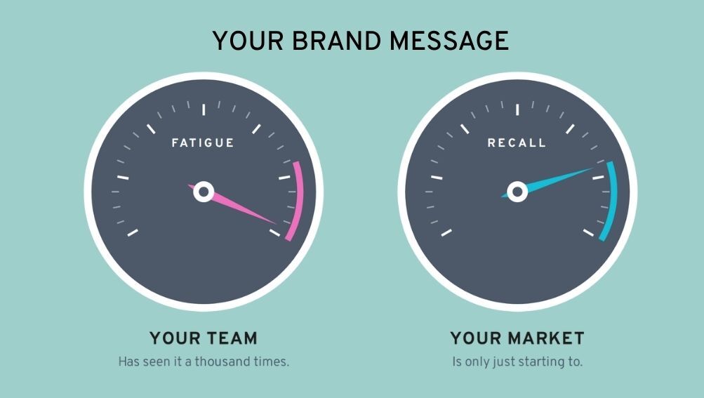 When you're tired of your brand message, it's probably just starting to work