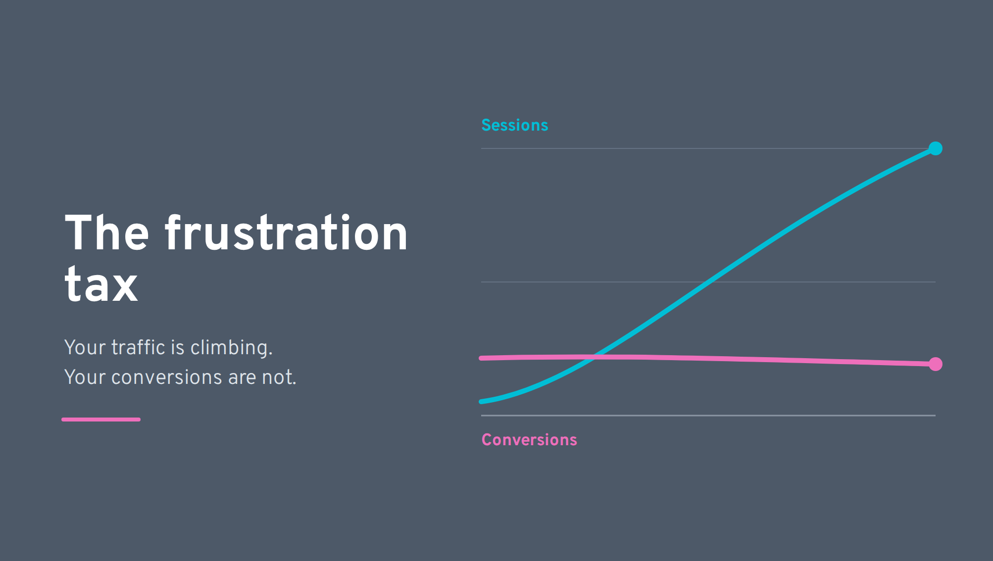 The frustration tax: The hidden cost of a site that isn't ready for its traffic